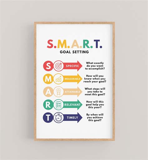 Image result for Smart Goals Logo