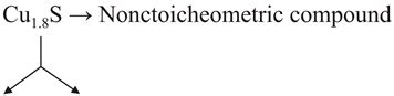 A certain sample of cuprus sulphide is found to have composition Cu1 ...