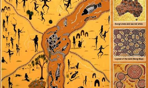 Aboriginal Trading Networks: Ancient Economic Systems Across Australia