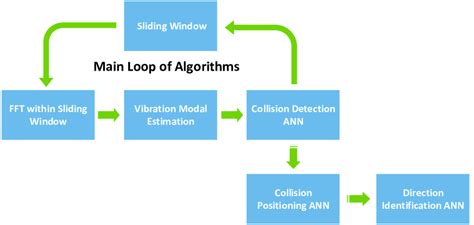 Image result for Detection Algorithm in Operating System