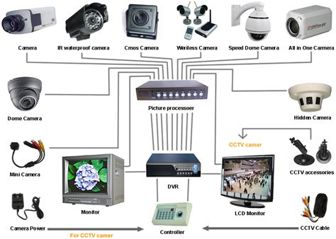 CCTV Setting 的图像结果