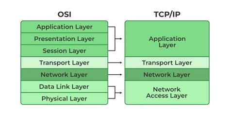 TCP IP Layers Explained 的图像结果