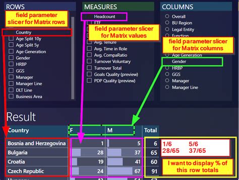 Percentage Dynamic Array 的图像结果