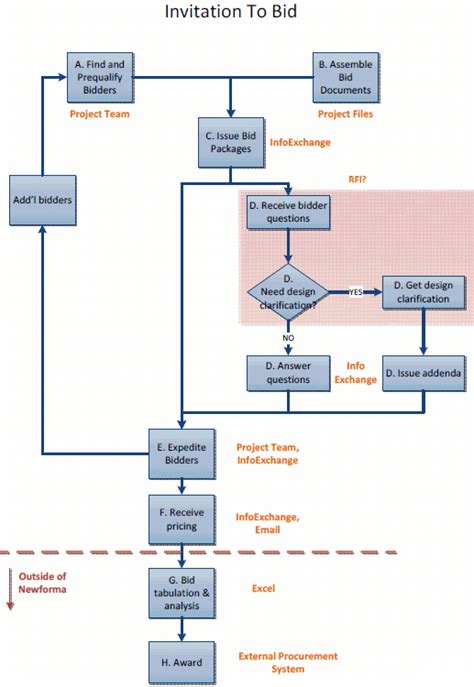 Image result for Bid SQL Tutorial