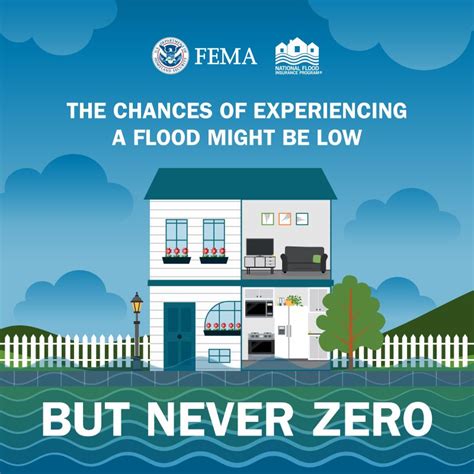 Image result for National Flood Insurance Program