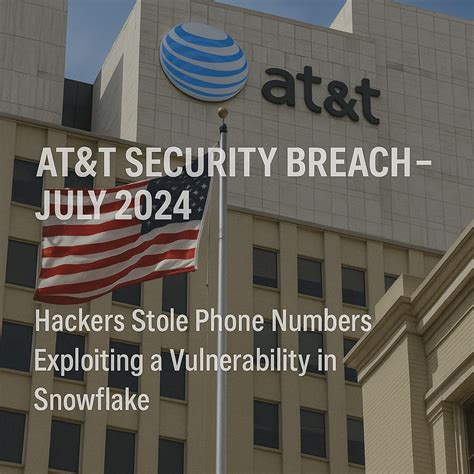 List of Recent Data Breaches in 2025