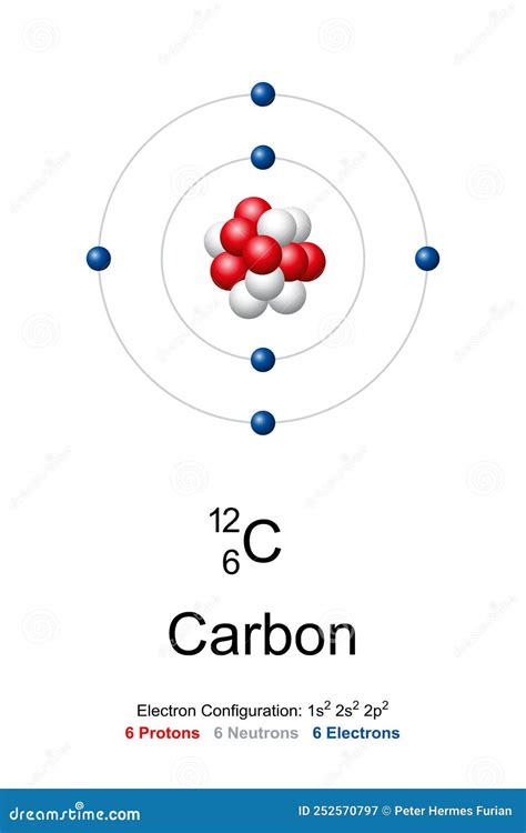 Carbon Bohr Model Project