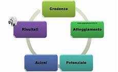 credenze limitanti credenze limitanti vivere con il freno a mano tirato su credenze limitanti credenze limitanti vivere con il freno a mano tirato su