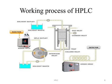 HPLC Tutorial 的图像结果