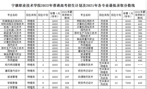 2022年广东省成人高考有多少人已经报名了？考试通过率怎么样？ - 知乎
