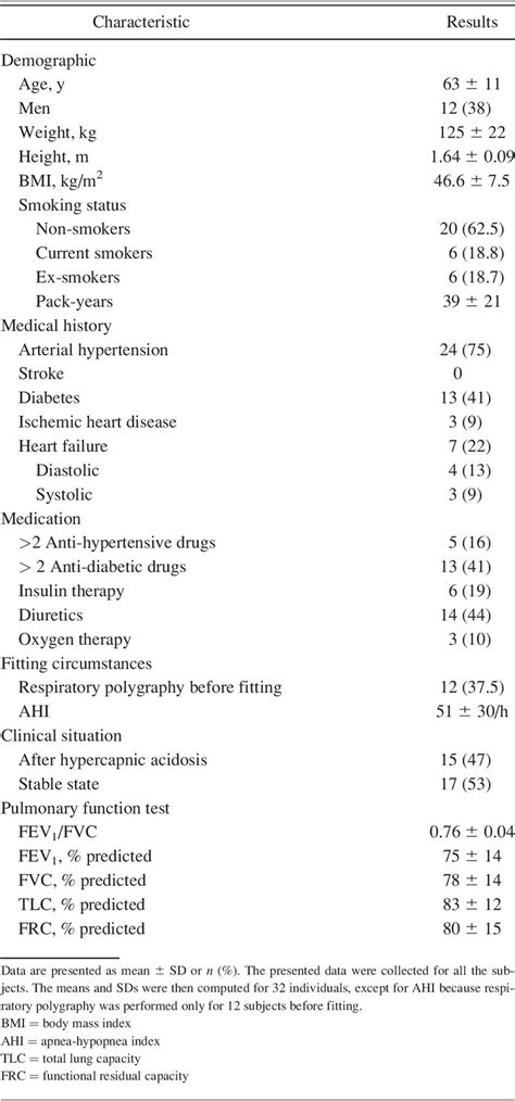 Image result for PCO2 Scale