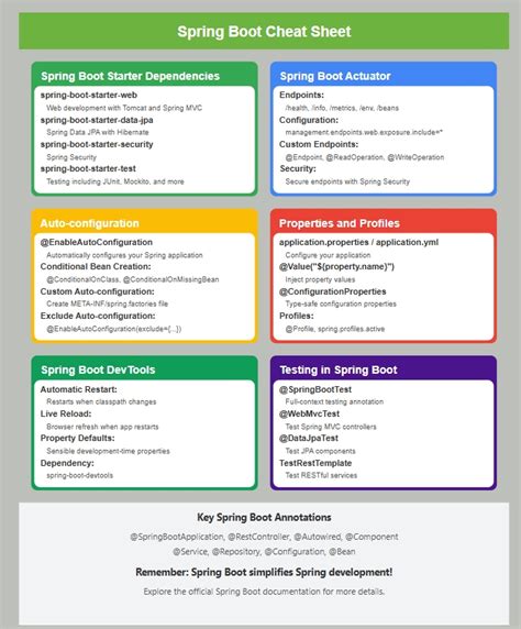 Image result for Spring Boot Questions