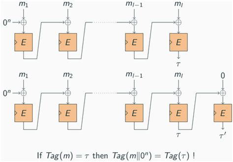 Image result for 7 Character Authentication Key Example