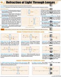 SPECTRUM IMPEX :: Science & Technology Chart