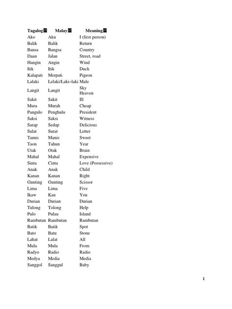 Learn Meaning in Malay: Essential Words and Phrases