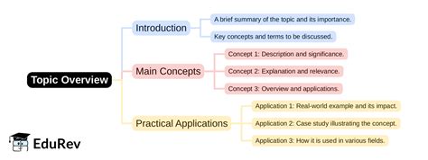 Mind Map - PDF Download