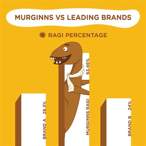 Ragi Crispies - Peanut Butter, 300gm