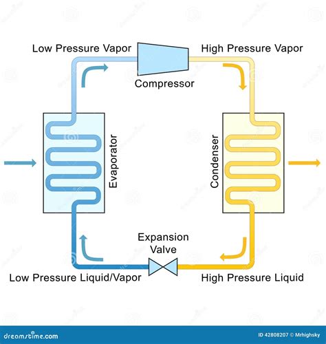 Basic Refrigeration Cycle Animation 的图像结果