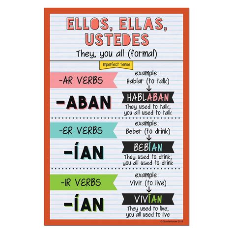 Quarterhouse Ellos, Ellas, Ustedes - Imperfect Tense Spanish Verb ...