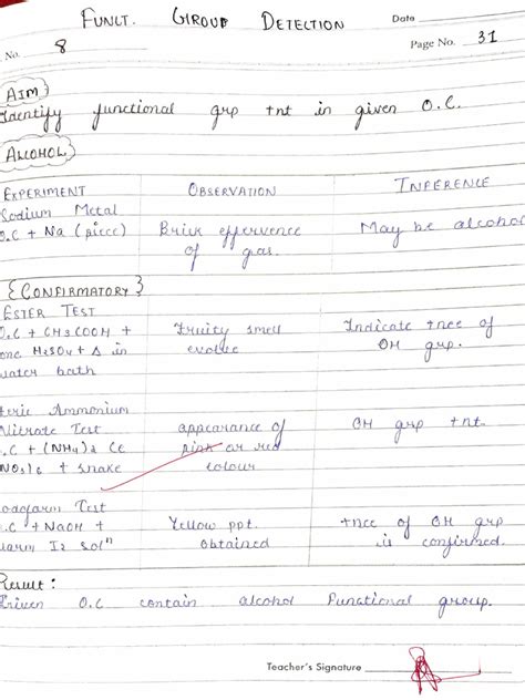 Image result for Functional Group Experiment Class 12