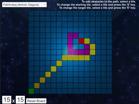 Image result for A Pathfinding Project