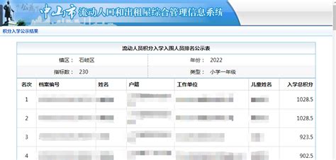 2021年广州积分入学多少才能入围？附：2020年标准 - 知乎