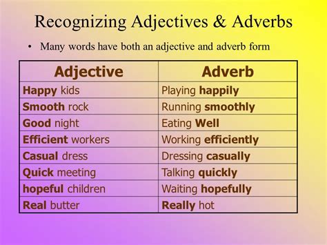 Картинки по запросу adjective adverb | Adjectives and adverbs, Adverbs ...