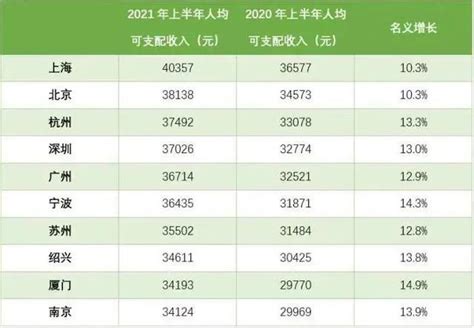 大庆最低工资标准2024年多少钱一个月