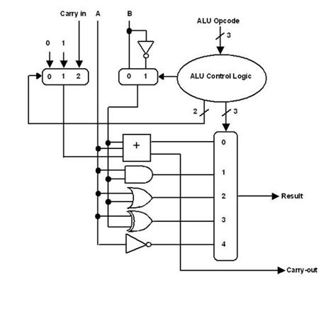 How Alu Works in Computer 的图像结果