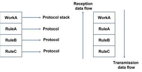 SQLAlchemy Protocol Stack 的图像结果