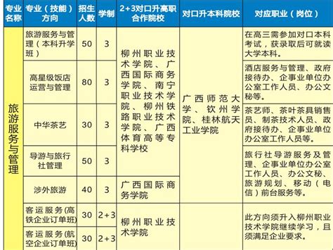 2022年柳州市第一职业学校招生简章、公办还是民办、官网、寝室几人间|中专网