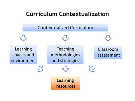 Contextualization.pptx
