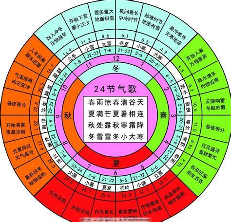 中国古代历法之二十四节气 - 知乎
