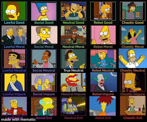 The Simpsons Characters List