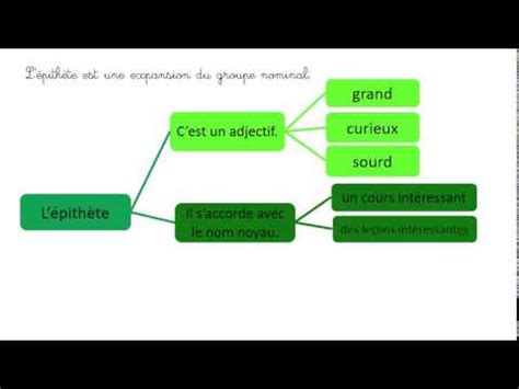 Image result for L'Adjectif Epithete