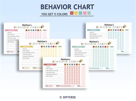 Image result for Color Behavior Chart