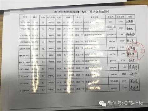 北京物资学院外国留学生奖学金名单公示（2021秋季学期）-Beijing Wuzi University