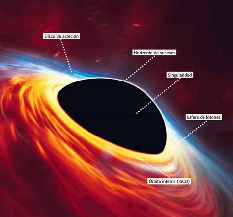 Agujero Negro En El Suelo