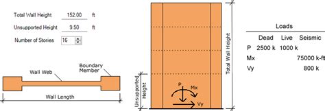 Image result for Shear Wall Design Example PDF