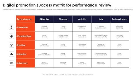 Image result for Success Matrix