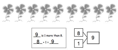 Image result for Eureka Math Grade 1 Module 3