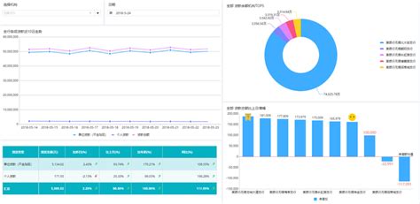 金融行业用户数据BI可视化分析方案 - 行业应用 - Wyn Enterprise 嵌入式商业智能和报表软件|可视化BI数据分析工具 - 葡萄城官网
