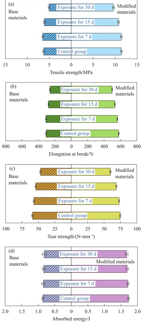 Degradation law of mechanical properties for ultra high molecular ...