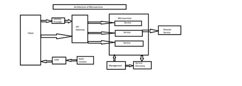 Image result for Spring Boot Angular JWT