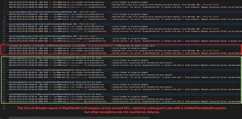 Image result for Circuit Breaker Spring Boot