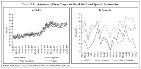 Reserve Bank of India - Publications