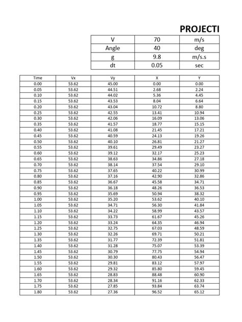 Image result for Making Tables and Graphs for Projectile Motion