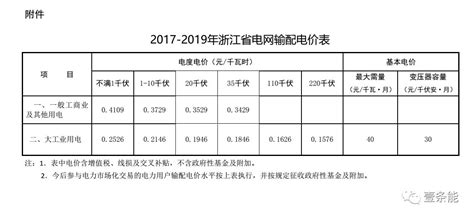 浙江省2023年8月信息价pdf扫描件造价库版下载 - 造价库