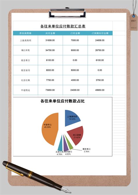 企业做账实操之增值税纳税申报（附金蝶用友操作教程） - 知乎