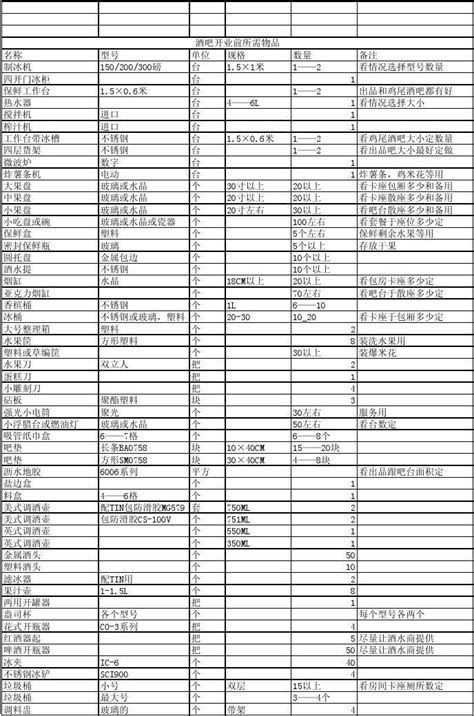 酒吧酒水收入明细表Excel模板_千库网(excelID：182528)